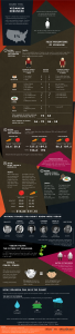 Veganism Myths Debunked
